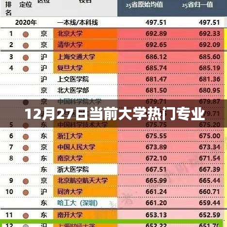 当前大学热门专业榜单揭晓，你选对了吗？