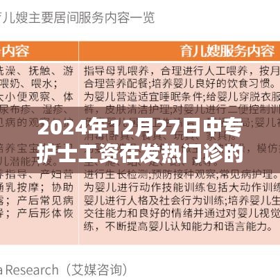 中专护士工资在发热门诊的探讨，未来趋势与影响分析