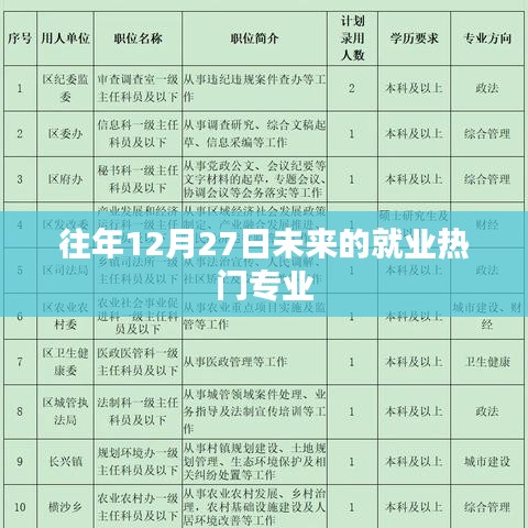 未来就业热门专业趋势分析，瞄准行业前沿选择专业方向