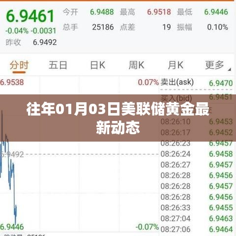 美联储黄金最新动态（历年1月3日更新）