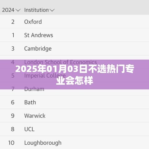 不选热门专业，未来会怎样？