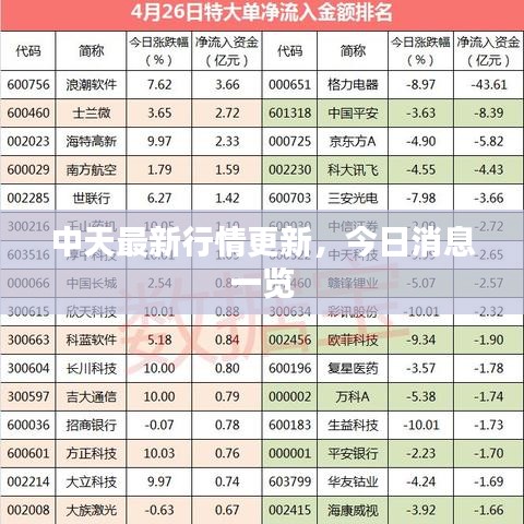 中天最新行情更新，今日消息一览