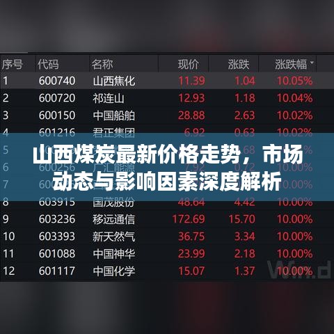 山西煤炭最新价格走势，市场动态与影响因素深度解析