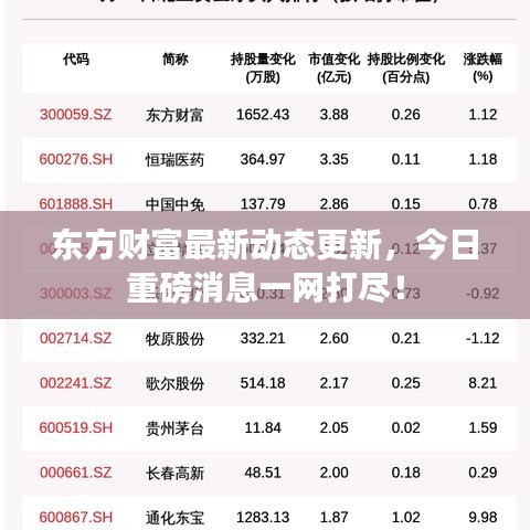 东方财富最新动态更新，今日重磅消息一网打尽！