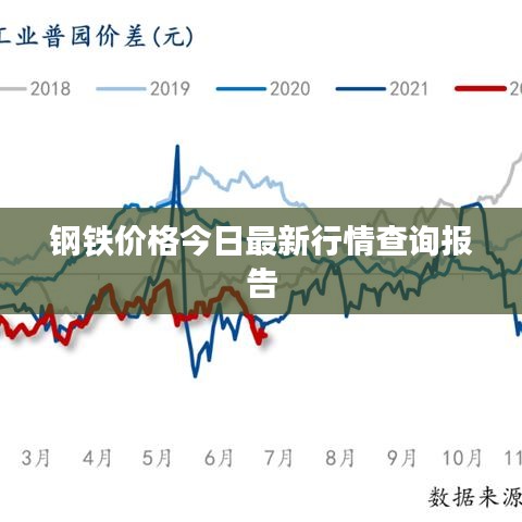 钢铁价格今日最新行情查询报告