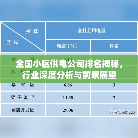 全国小区供电公司排名揭秘，行业深度分析与前景展望
