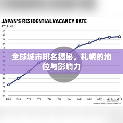 全球城市排名揭秘，札幌的地位与影响力