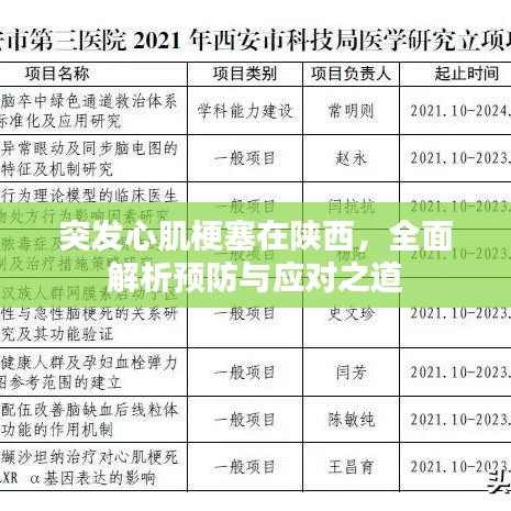 突发心肌梗塞在陕西，全面解析预防与应对之道