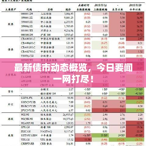 最新债市动态概览，今日要闻一网打尽！
