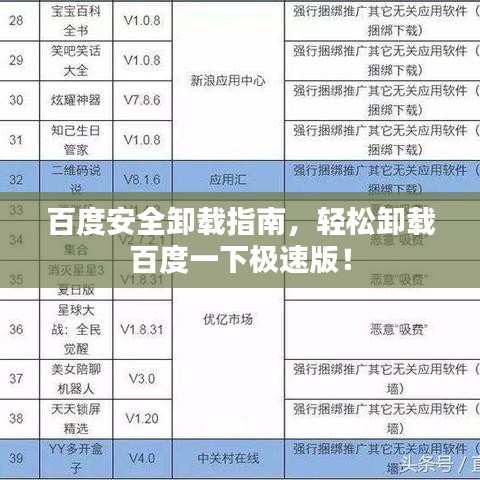 百度安全卸载指南，轻松卸载百度一下极速版！