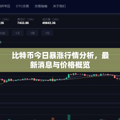 比特币今日暴涨行情分析，最新消息与价格概览
