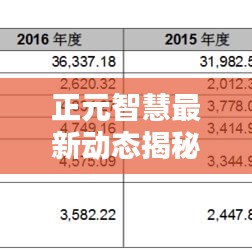 正元智慧最新动态揭秘，今日消息一览无余