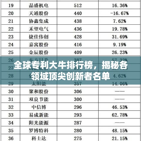 全球专利大牛排行榜，揭秘各领域顶尖创新者名单