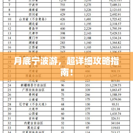月底宁波游，超详细攻略指南！
