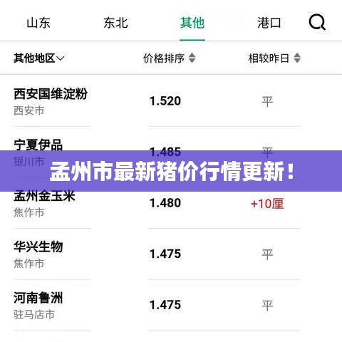 孟州市最新猪价行情更新！