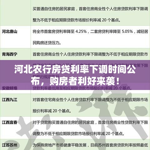 河北农行房贷利率下调时间公布，购房者利好来袭！