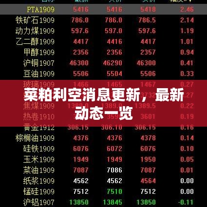 菜粕利空消息更新，最新动态一览