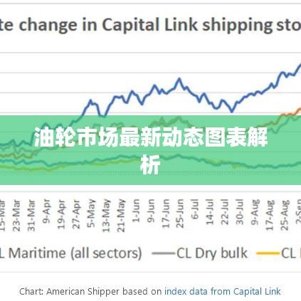 油轮市场最新动态图表解析