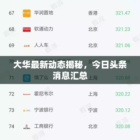 大华最新动态揭秘，今日头条消息汇总