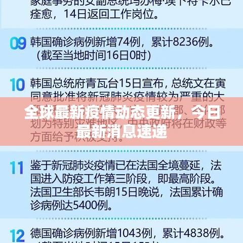全球最新疫情动态更新，今日最新消息速递