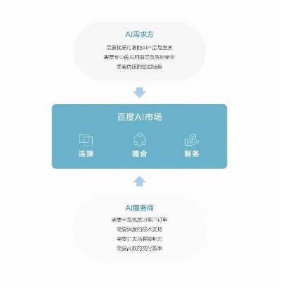 免费下载官方vip,数据驱动方案实施|AR_v3.547