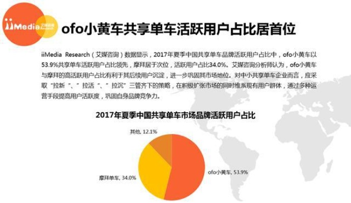 作为5款最佳下载小黄车商城软件合集的一部分,下载官方小黄车.,数据驱动分析解析_X_v10.779软件以其独特的功能和亮点在众多共享出行软件中脱颖而出。接下来,我们将详细介绍这款软件的特色及适用人群。