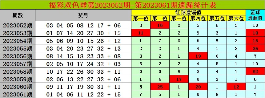 下载官方双色球及灵活实施计划UHD_v7.416的详细指南