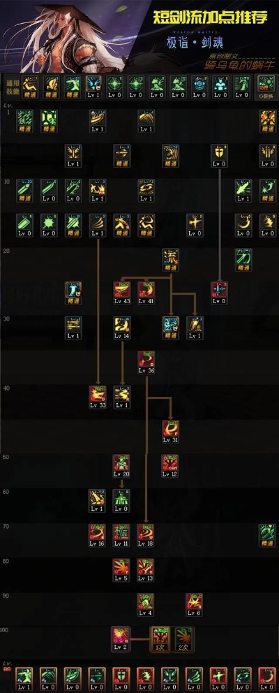 新版本剑神加点,实践策略实施解析-Z_v5.354