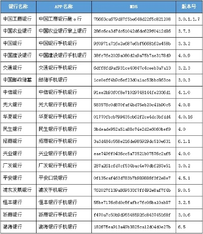 官方银行软件下载,迅速解答问题&Deluxe_v5.565