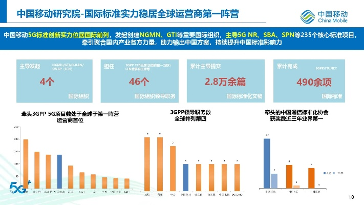移动集团号簿官方下载,稳健性策略评估&pro_v3.683