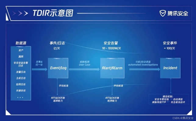 网络安全顾问关于安全软件手游变态版和PC版客户端官方下载,快速设计问题策略_AR版_v4.723的深入分析