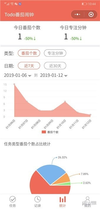 趣味软件大盘点,奇特小众应用探秘,还有番茄ToDo激活码与土豪斗翻天官方版新发现!