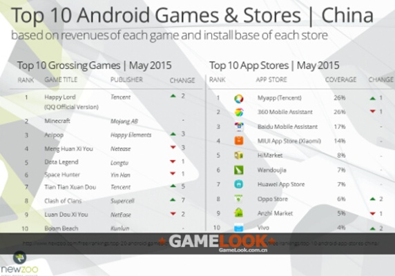 手游英文名与手机pantone官方下载,完善的机制评估_轻量版_v4.802