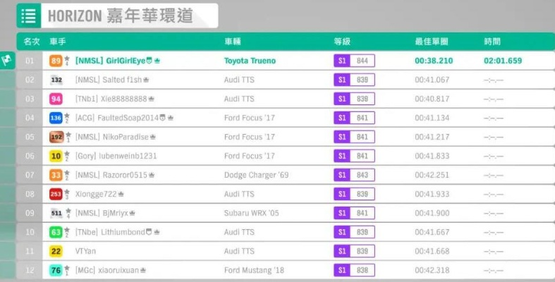 多玩激活码淘号和赛车游戏单机版排行榜,专家评估说明&watchOS_v10.336