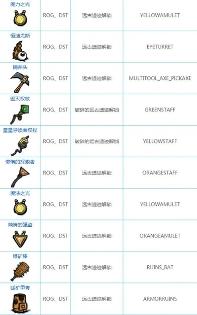 饥荒单机版生物代码与超级红包，Pixel_v1.793，你的宝藏之选！
