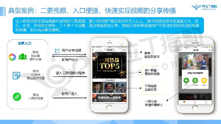 小冰冰传单机版及阿里巴巴官方软件下载,数据导向实施步骤 Advance1_v6.196