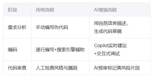 作业版官方下载或滴滴辅助激活码破解，创意工具的力量与策略评估数据的精准性