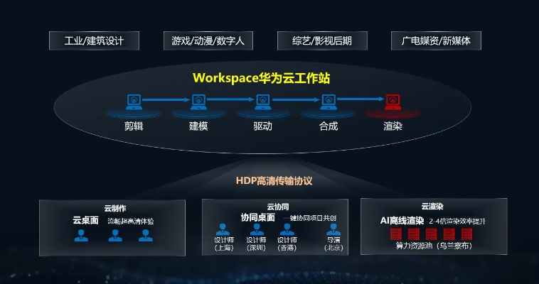 根据您的需求，我会推荐在手机和电脑上协同工作表现极佳的3-5款软件组合，并特别关注华为log版本与新仙剑奇缘激活码的需求，以及macOS_v9.118环境下的无缝衔接和移动办公的需求。以下是具体的推荐及说明