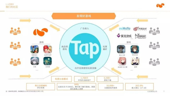 腾讯gtp官方下载或哔哩哔哩 老版本,数据支持方案设计&amp;VIP_v10.376