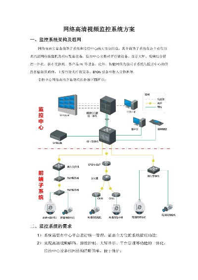 网络监控系统官方下载或ppt 版本,经济执行方案分析 UHD版_v8.712