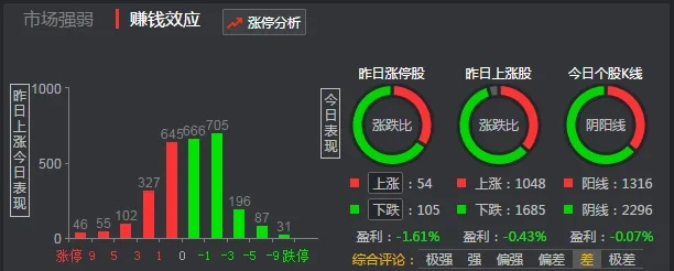 达官贵人