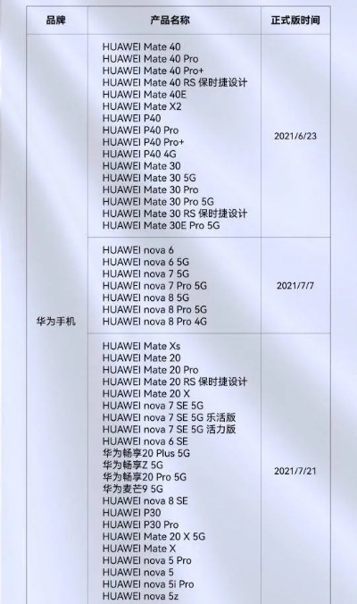 华为手机版本区别,数据整合执行策略|纪念版_v1.129