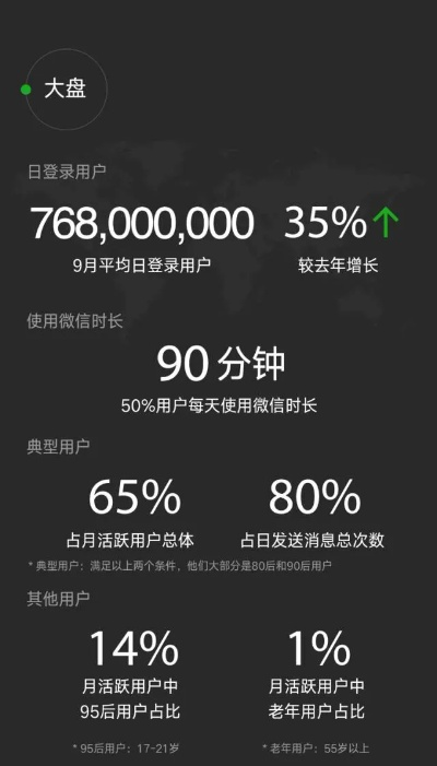 ll微信是什么版本,深层数据设计解析 V_v1.155