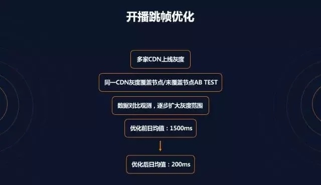 快播低版本,数据分析驱动设计 CT_v2.611
