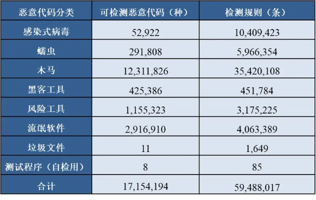 手游版本号，真的被误报为病毒了吗？——关于手游版本号,统计分析解析说明_YE版_v1.165的澄清