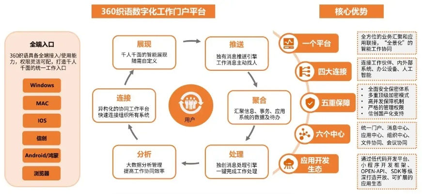 关于协同工作软件的选择与介绍