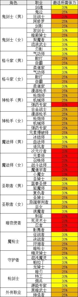 dnf的85版本,适用解析计划方案&amp;FHD_v6.374