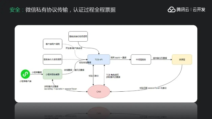 网络安全顾问眼中的安全软件，ipad历史版本深层策略设计解析_高级款_v10.296深度分析