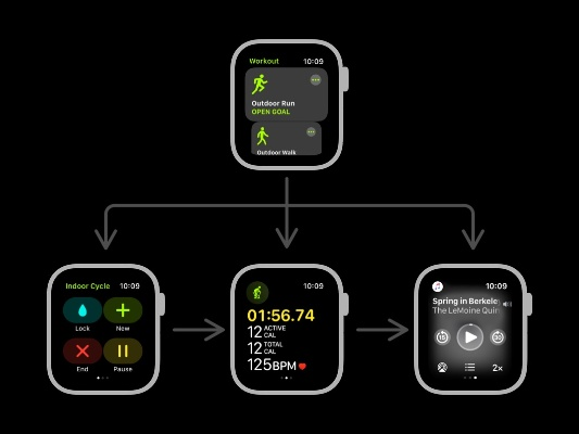 微信5.2版本,动态调整策略执行|watchOS_v3.846