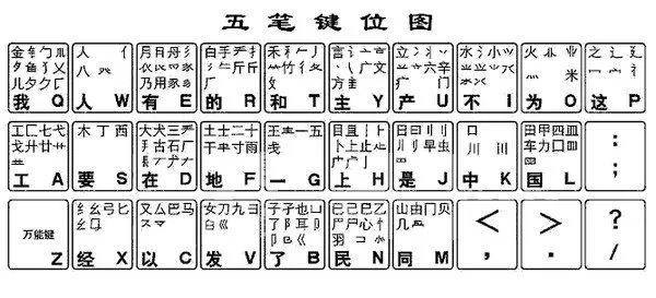 极品五笔下载官方下载,快捷问题解决指南|QHD版_v1.902